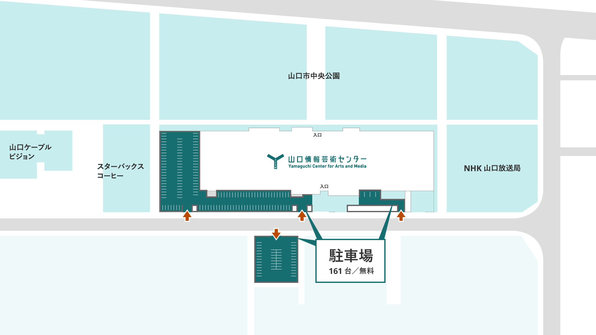 YCAM周辺の地図。駐車場はYCAMの南東に位置し、山口市中央公園の反対側道路から入ることが出来る。また、YCAMの北東にはNHK山口放送局、南西にはスターバックスコーヒーが隣接している。
